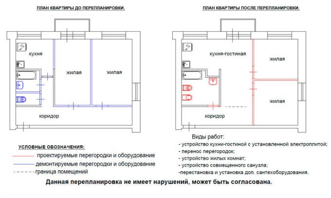 Replanificación de la vivienda. Servicio de fotografía con imágenes Yandex. 