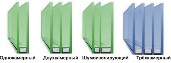 Variedad de ventanas de doble acristalamiento de plástico. Servicio de fotografía con imágenes Yandex. 