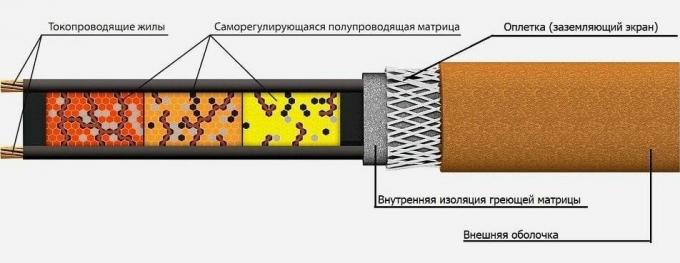 dispositivo de cable