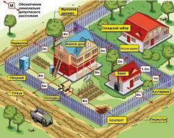 Lo que hay que saber antes de empezar la construcción de casas de campo
