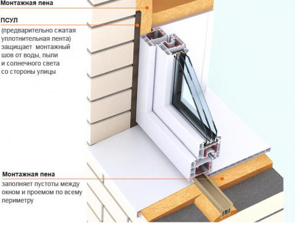 Como una capa de impermeabilización en el exterior (el exterior) lado de la casa, utilizando el PSUL cinta de sellado (cinta de sellado pre-comprimido)