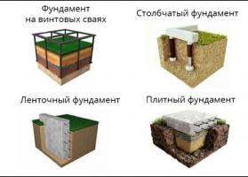 Formas y tipos de bases, en función de las características del suelo
