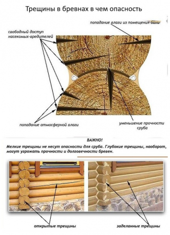 scheme Fuente: VM Emelyanov (Ed.) Casa. Recomendaciones prácticas para la construcción y compra de sus propios hogares. Moscú: Buk-prensa en 2006. - 736 p: ill.. 