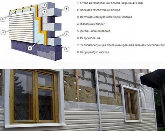 Acabado fachada de la casa de revestimiento de hormigón celular. Servicio de fotografía con imágenes Yandex