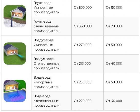 fuente: https://homemyhome.ru/teplovojj-nasos-dlya-otopleniya-doma-ceny.html 
