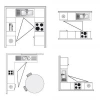 Cómo optimizar el espacio en su pequeña cocina. La regla del triángulo.