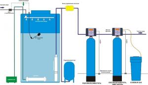 Ejectorcleaner aireación para el tratamiento del agua en el país
