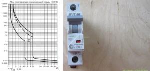 ¿Cuál es el tiempo de las características actuales de la máquina y por qué son importantes