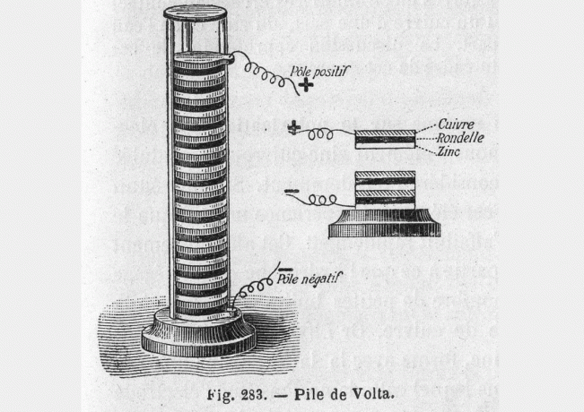 pila voltaica